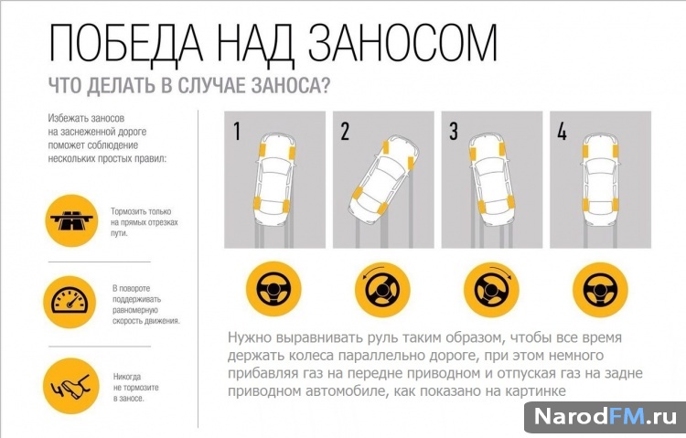 Как выйти из заноса?