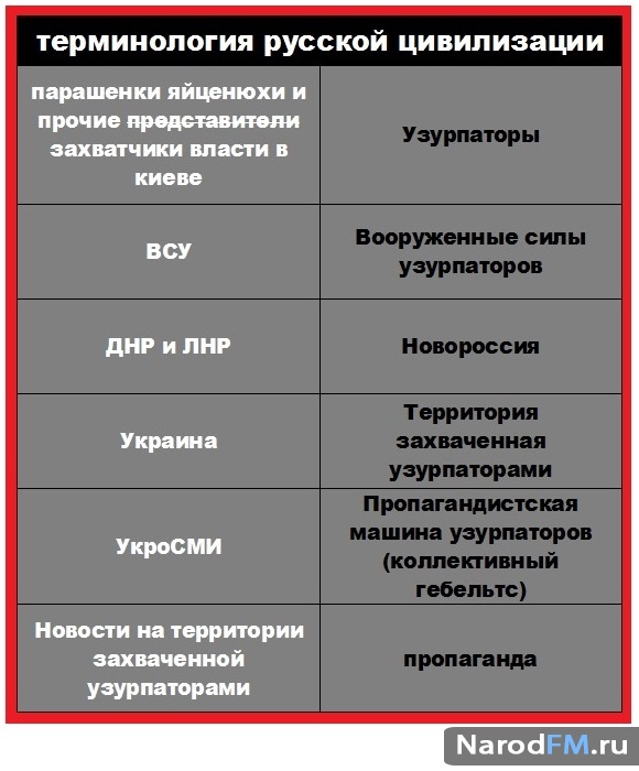 ДНР и ЛНР это Новороссия
