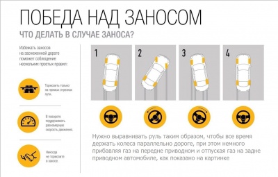 Как выйти из заноса?