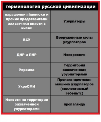 ДНР и ЛНР это Новороссия